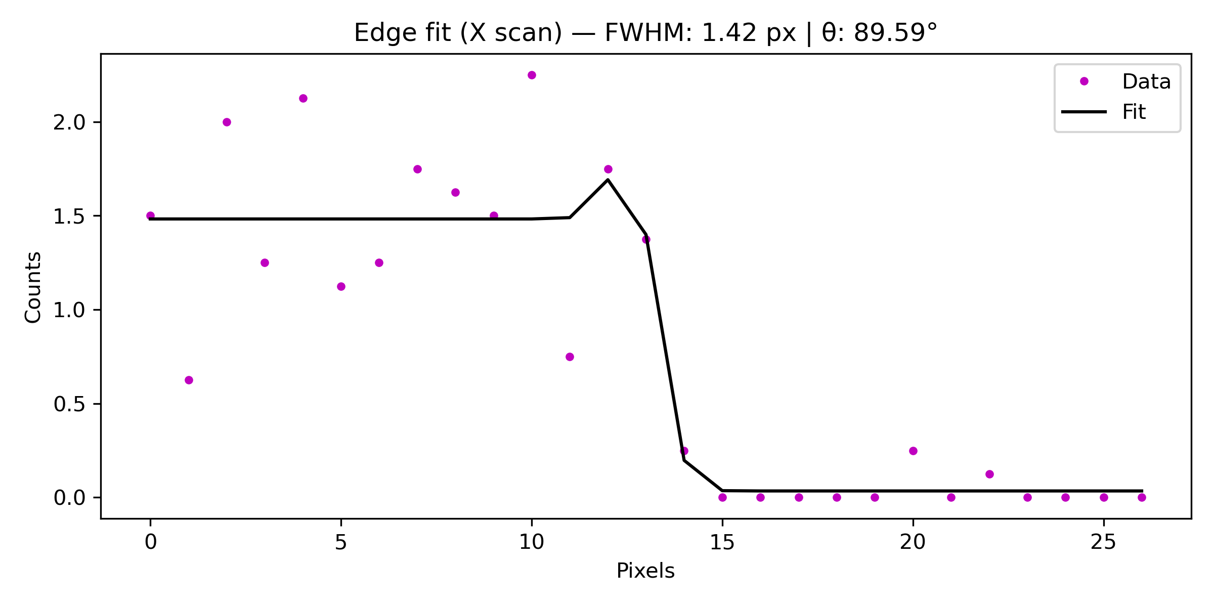 Nickel reference grid edge fit